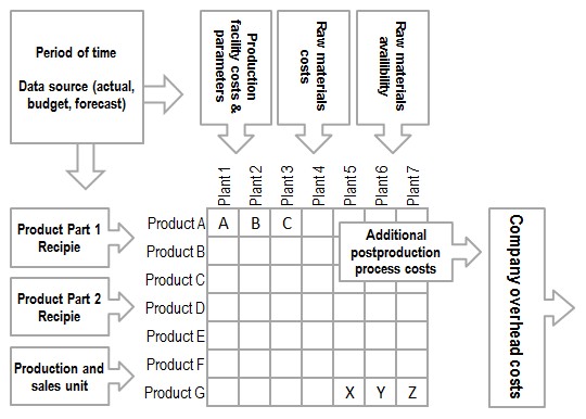 VBA CKW Pricing schemat