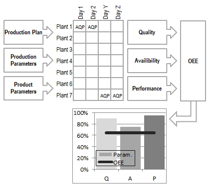 VBA OEE Scheme